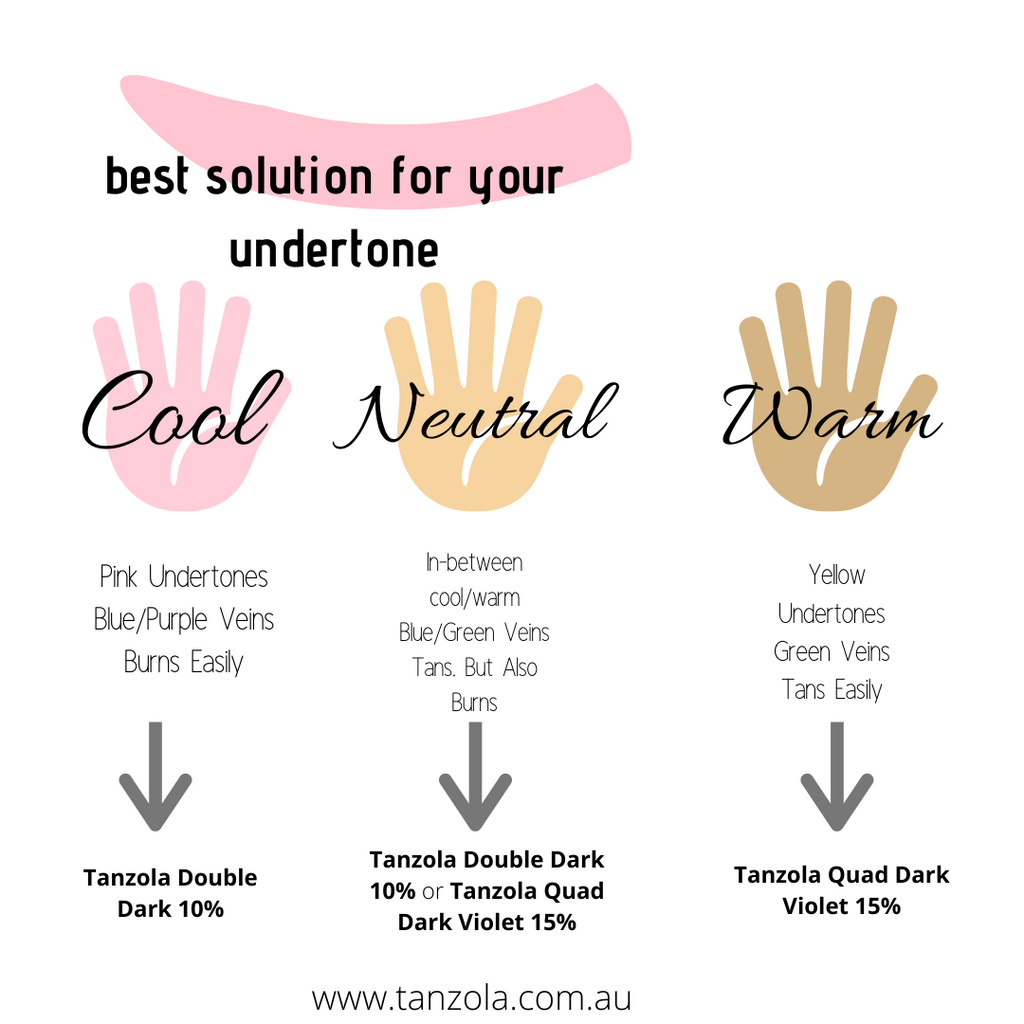 What's The Best Solution For Your Skin Tone?