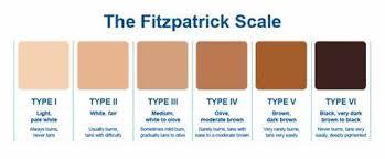 The Fitzpatrick Scale- How Important Is This in The Spray Tan World